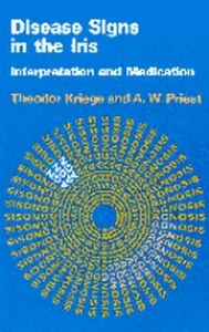 Disease Signs In The Iris