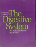 Functional Anatomy Of The Digestive System